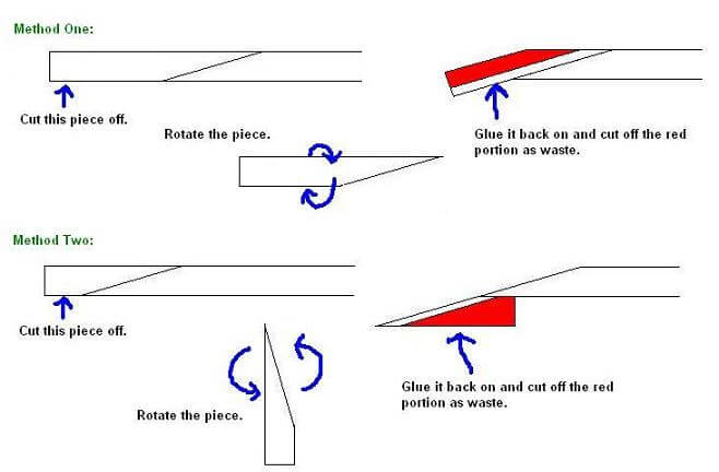 The two scarf joint options.